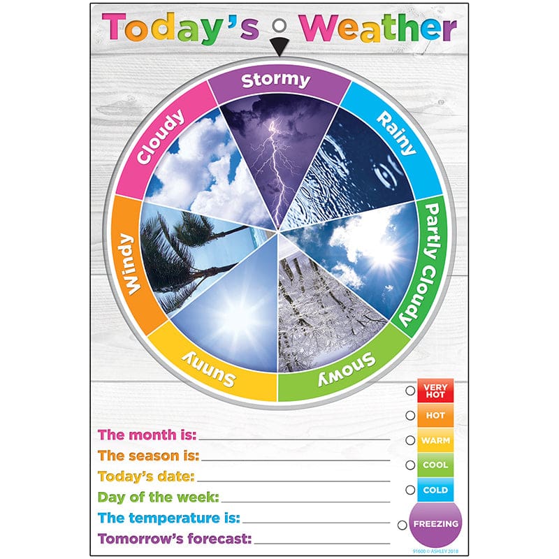 Wheel Poly Chart Weather English Dry-Erase Surface (Pack of 10) - Science - Ashley Productions